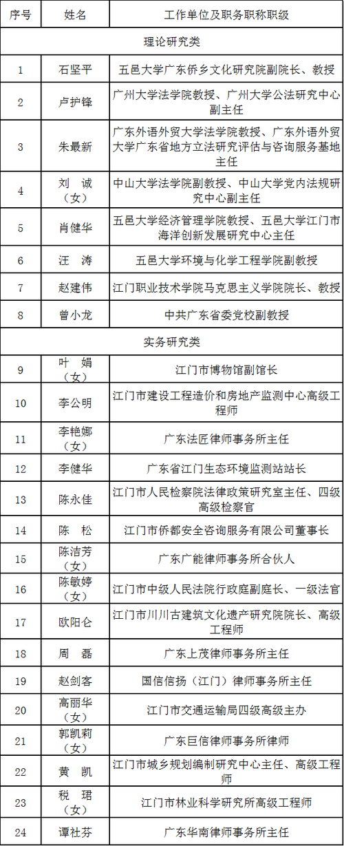 江门调查公司电话_江门市人口发展“十五五”前期研究_江门市发展和改革局购买服务